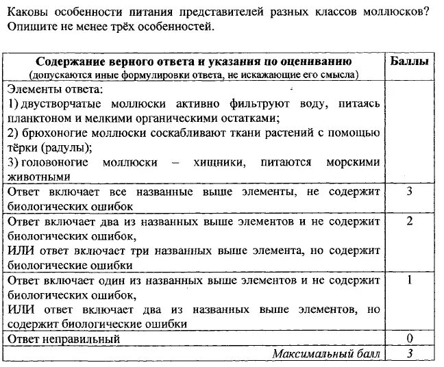 Особенности ЕГЭ по биологии. Кодификатор ЕГЭ по биологии. Вопросы по зоологии на ЕГЭ. Задания линии 25 ЕГЭ по биологии. Огэ по биологии 2021