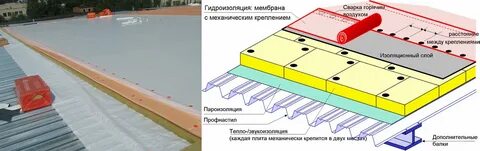 Крепление мембраны