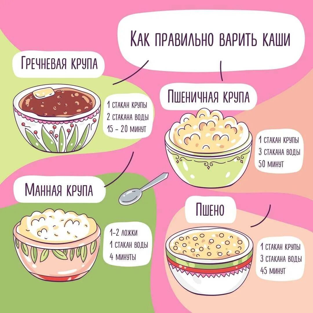 Сколько по времени варится гречка в кастрюле