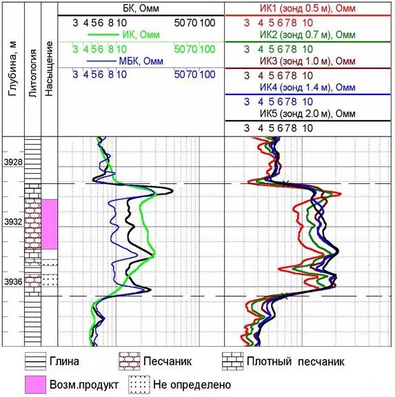 Изобутан t-s диаграмма. Pv и ts диаграммы водяного пара. Пс график. Диаграмма пс. Пс график.