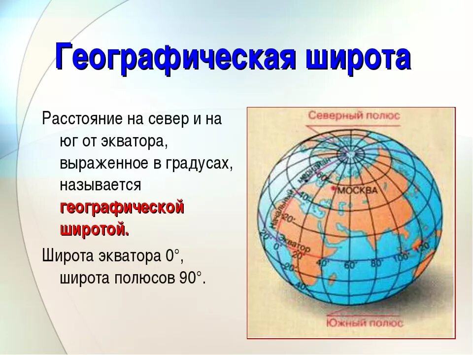 Широта. Географические координаты. Широта и долгота. Широта полюса.