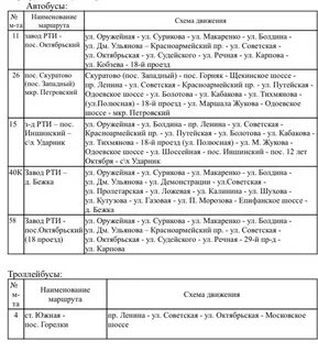 12 тула расписание