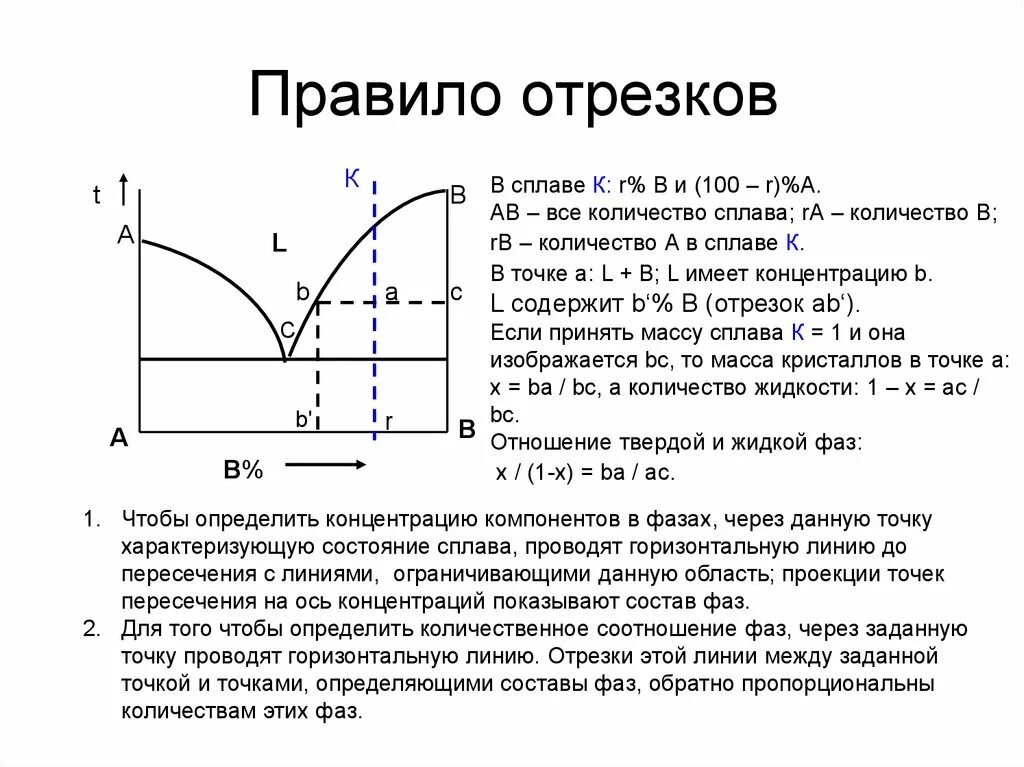 Правила сплава
