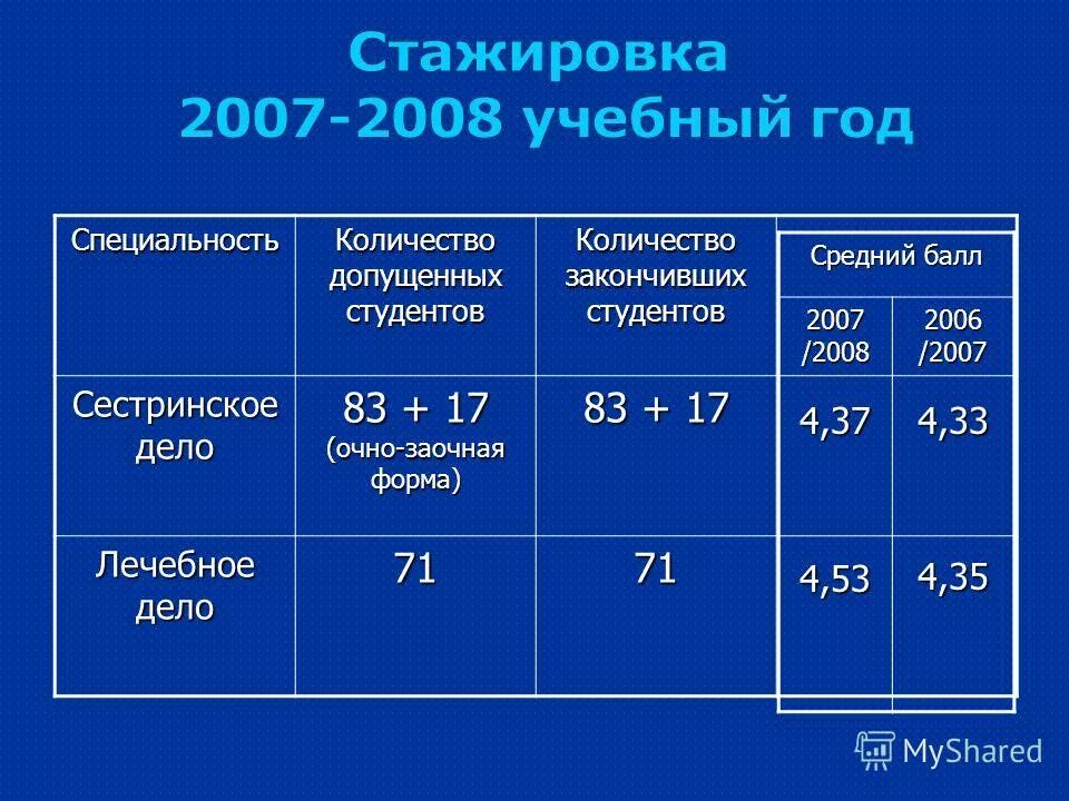 Балл аттестата для поступления в медицинский колледж. Джинкс мейз бриелла боунс. Как посчитать проходной балл аттестата за 9 класс. Самый высокий балл по аттестату. Как посчитать средний балл аттестата 9 класс.