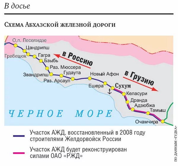 Сухуми маршрут. Карта железных дорог Абхазии. Карта ЖД Абхазии. Железная дорога в Абхазии на карте. Железная дорога Адлер Сухум.