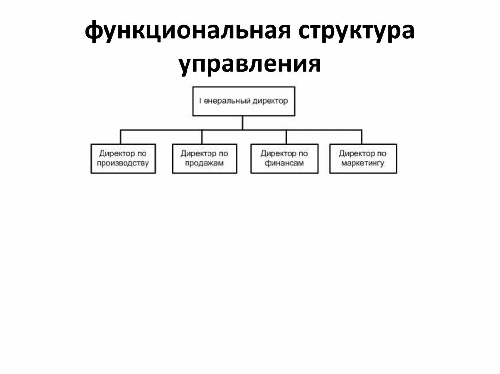 Схема функциональной организационной структуры отеля. Функциональная схема управления организации. 2. Функциональная организационная структура. Функциональная структура управления организацией. Функциональная форма управления