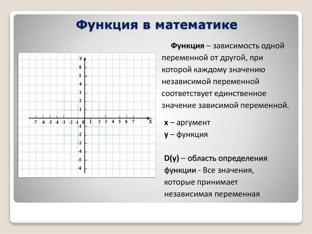 Первый х или у. Функция. Функции в математике. Функции Алгебра. Понятие функции в алгебре.