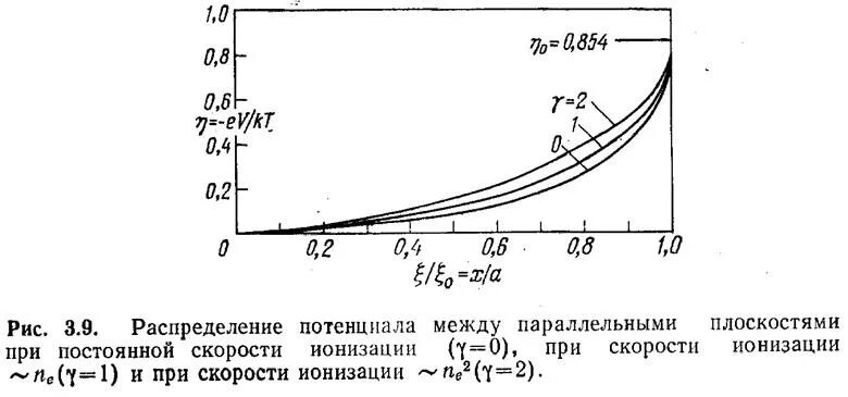 дебаевское экранирование