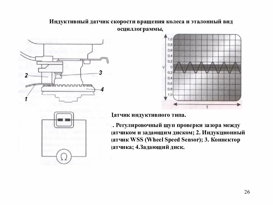 Индуктивный датчик частоты вращения 1gs252. Принцип работы индуктивного датчика скорости. Индукционный датчик оборотов принцип работы. Датчик скорости конструкция.