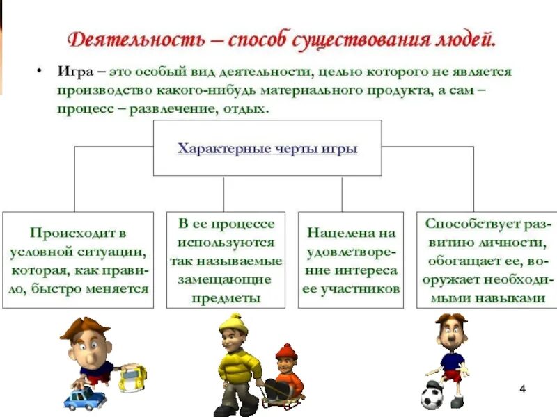 Человек и его деятельность. Виды деятельности человека. Формы деятельности человека. Виды деятельности в обществознании.