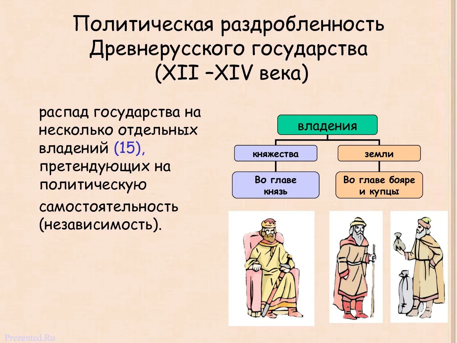 Век распад. Политическая раздробленность древнерусского государства. Древнерусское государство в период феодальной раздробленности. Причины политической раздробленности древнерусского государства. Предпосылки и причины раздробленности древнерусского государства.