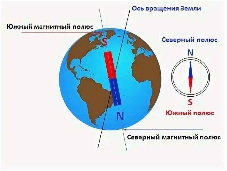 Где на глобусе северный и южный полюс. Северный и южный магнитный полюс на карте. северный и южный полюс земли. южный магнитный полюс земли на карте. южный полюс и южный магнитный полюс.