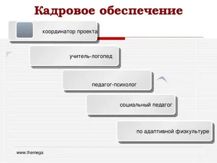 Кадровое обеспечение курсовая