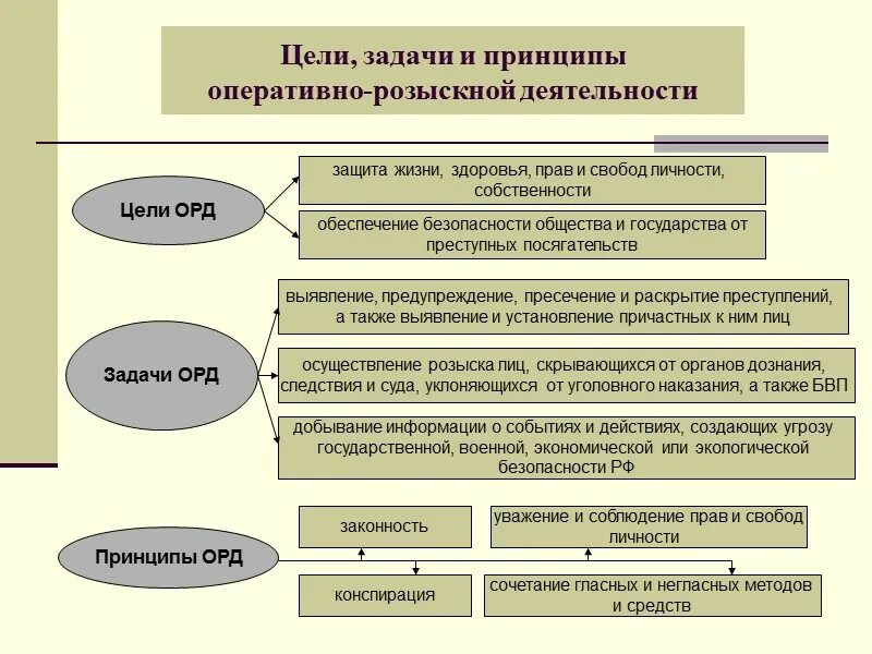 Свобод личности в уголовном