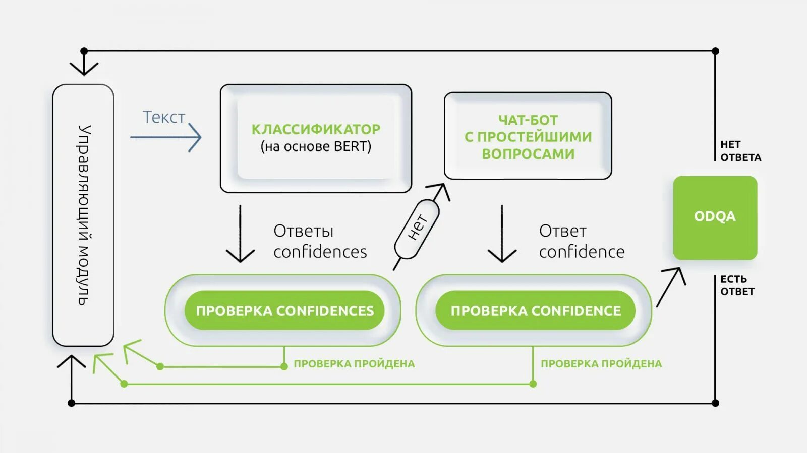 Устройство ассистента