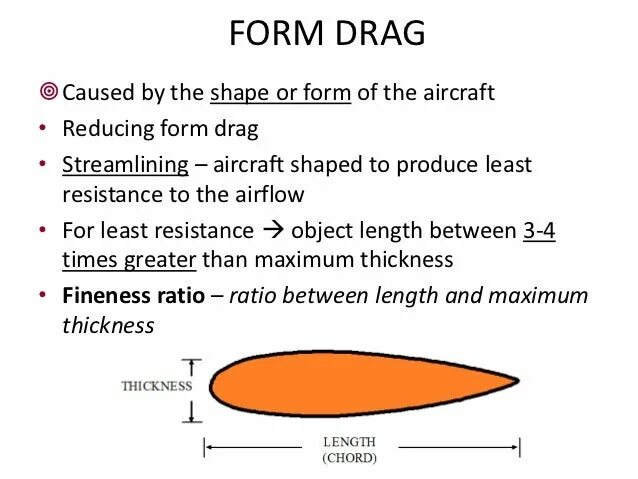 Form Drag. Interference Drag. Drag interference Aviation. Objects Drag coefficient. Object length