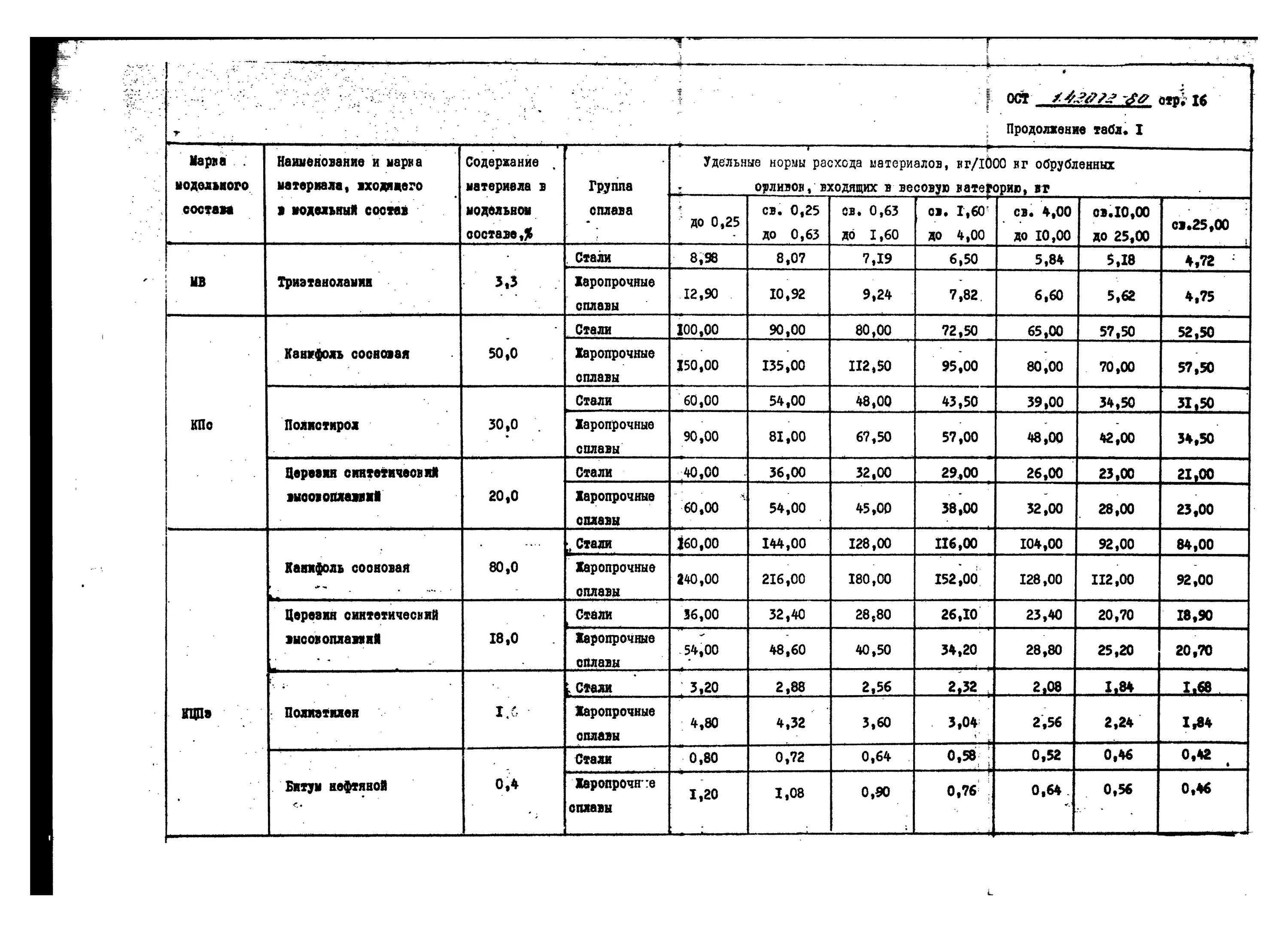 Расчет содержание дорог