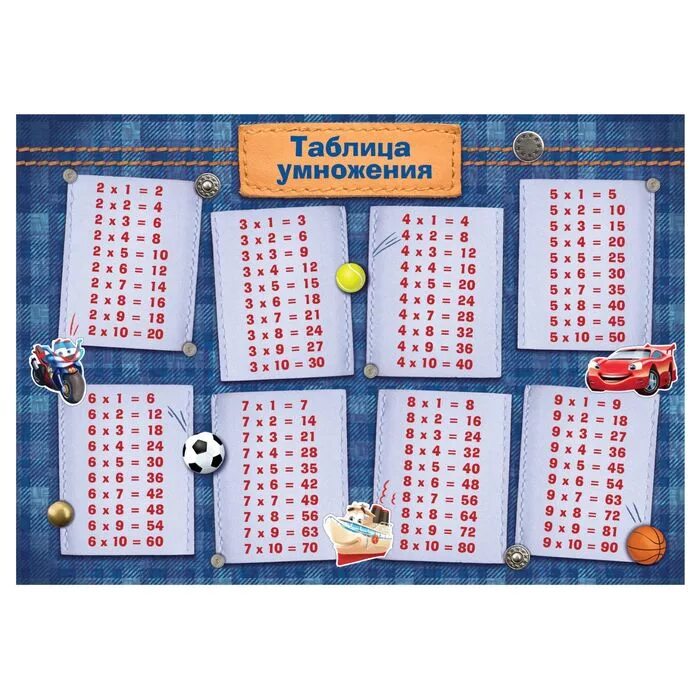 таблица умножения курсы. таблица умножения за 15 уроков. курсы по таблице умножения.