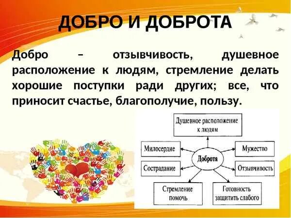 Общество доброта. Составляющие доброты. человек славен добрыми делами. доброта это в обществознании. что такое добро обществознание 6 класс.