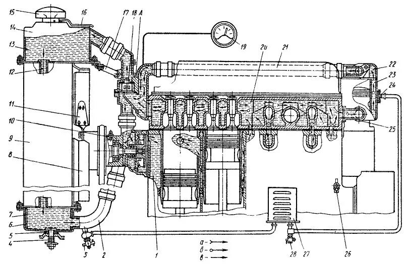 Система охлаждения двигателя трактора МТЗ-80. Система охлаждения двигателя трактора д-240. Система охлаждения двигателя трактора МТЗ 82. Система охлаждения двигателя д 65 ЮМЗ.