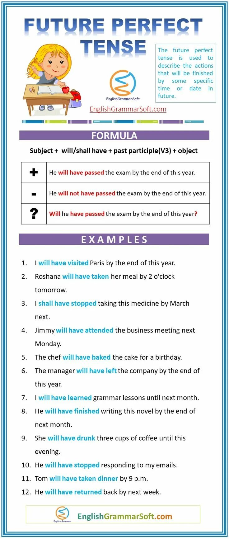Future perfect формула. Future perfect. future perfect tense examples. future perfect образование.