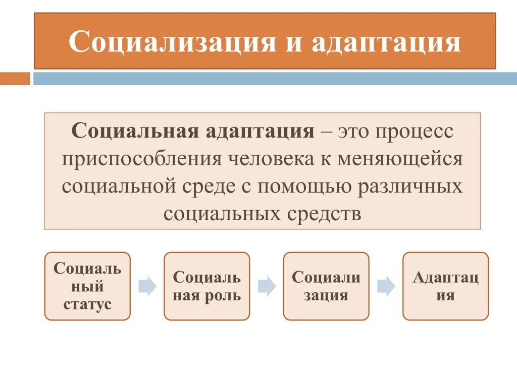 Общество и человек процесс социализации. Социальная адаптация. Социальная адаптация человека. Процесс социальной адаптации. Социализация и социальная адаптация.