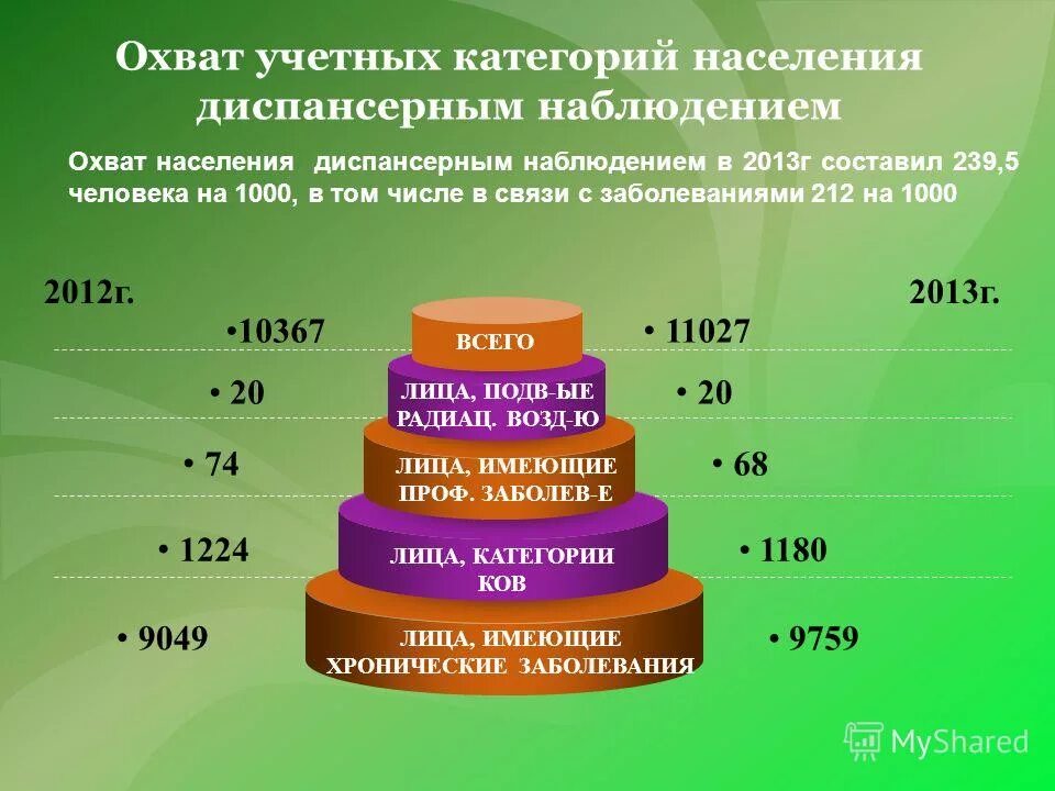 охват населения