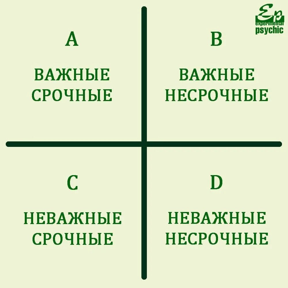 Неважная задача. Таблица дел Эйзенхауэра. Техники тайм-менеджмента матрица Эйзенхауэра. Матрица Эйзенхауэра это метод тайм менеджмента. Матрица Эйзенхауэра 4d.