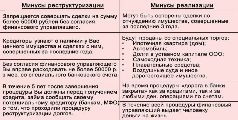 Что нельзя делать после банкротства. Плюсы и минусы банкротства физических лиц. Минусы банкротства физ лица. Последствия банкротства. Банкротство физ лица плюсы и минусы.