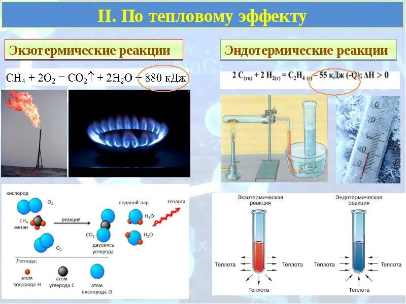 Тепловому эффекту эндотермических реакций. Тепловой эффект реакции экзотермические и эндотермические. Тепловой эффект реакции примеры. Тепловой эффект химической реакции примеры. Тепловой эффект реакции эндотермические реакции.