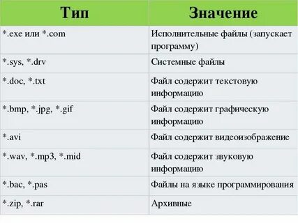 Расширение файла докс