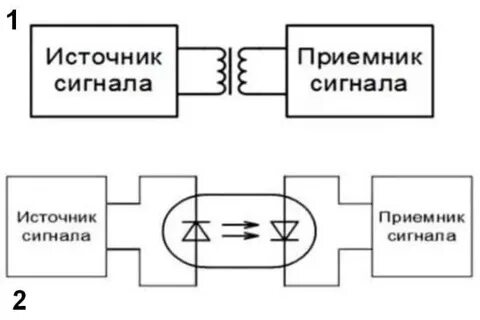 Зачем нужна гальваническая развязка
