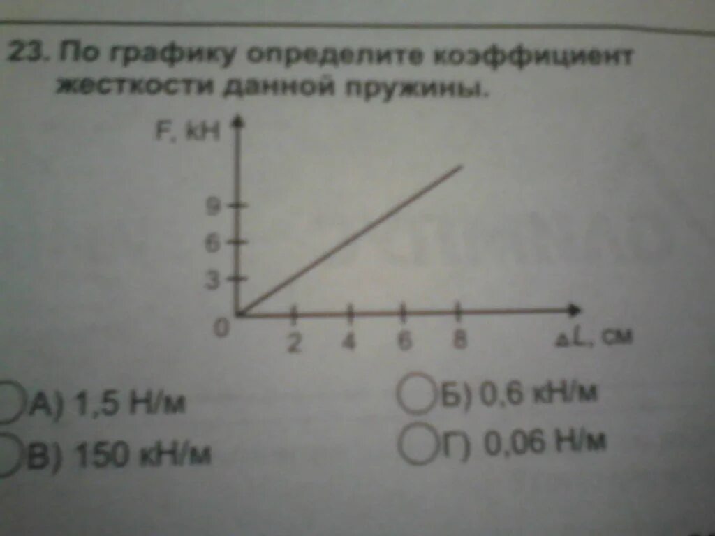 Определить по графику определить коэффициент упругости
