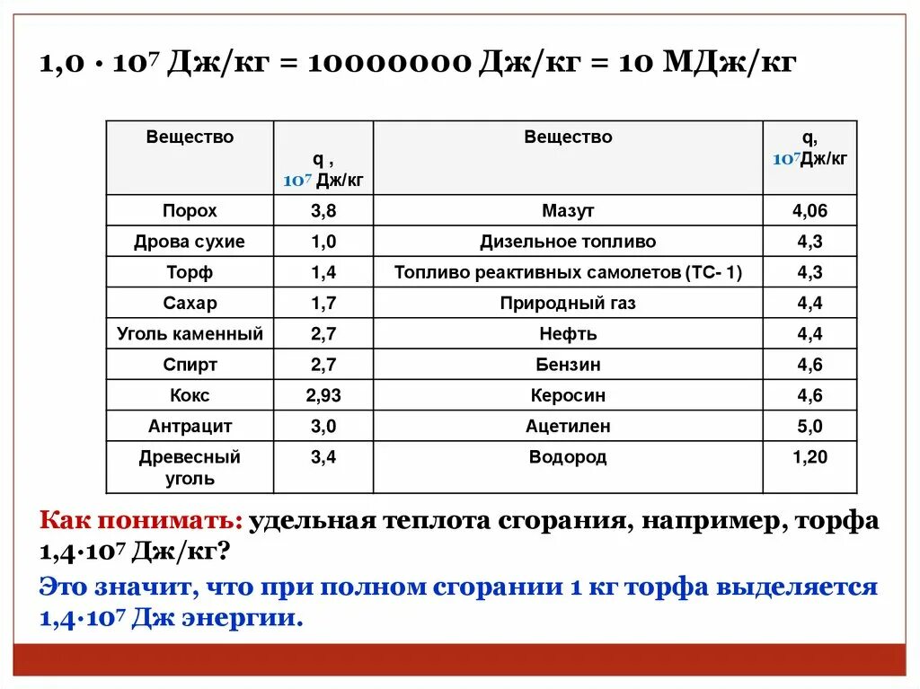 Таблицы топливо физика 8 класс Фото подборка ОБОЗНАЧЕНИЕ И РАЗМЕРНОСТЬ УДЕЛЬНОЙ ТЕПЛОТЫ СГОРАНИЯ