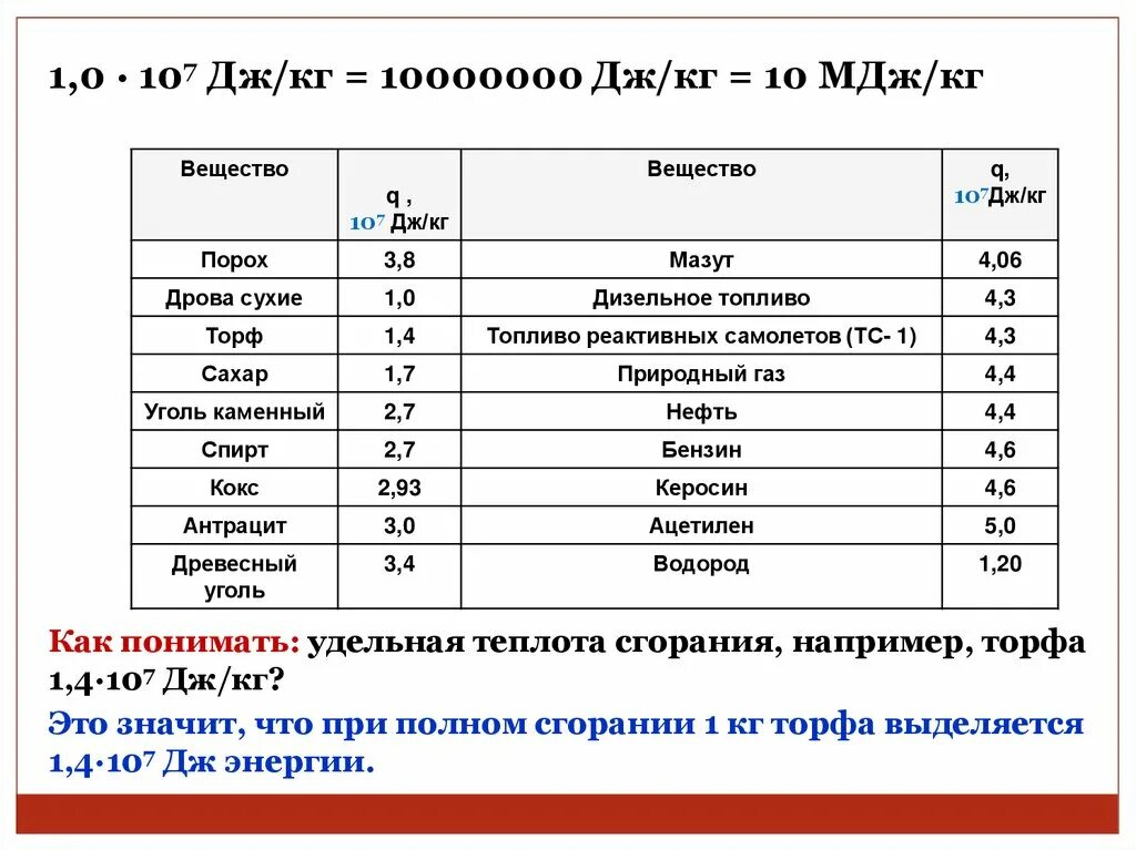 Физика Удельная теплота сгорания топлива таблица. Удельная теплота сгорания таблица дизельное топливо. Удельная теплота сгорания бензина равна. Удельная теплота сгорания бензина обозначение. Бензин 46 мдж кг