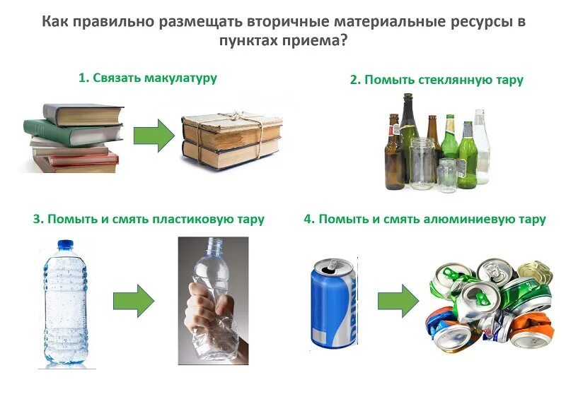 Отход от использования товаров