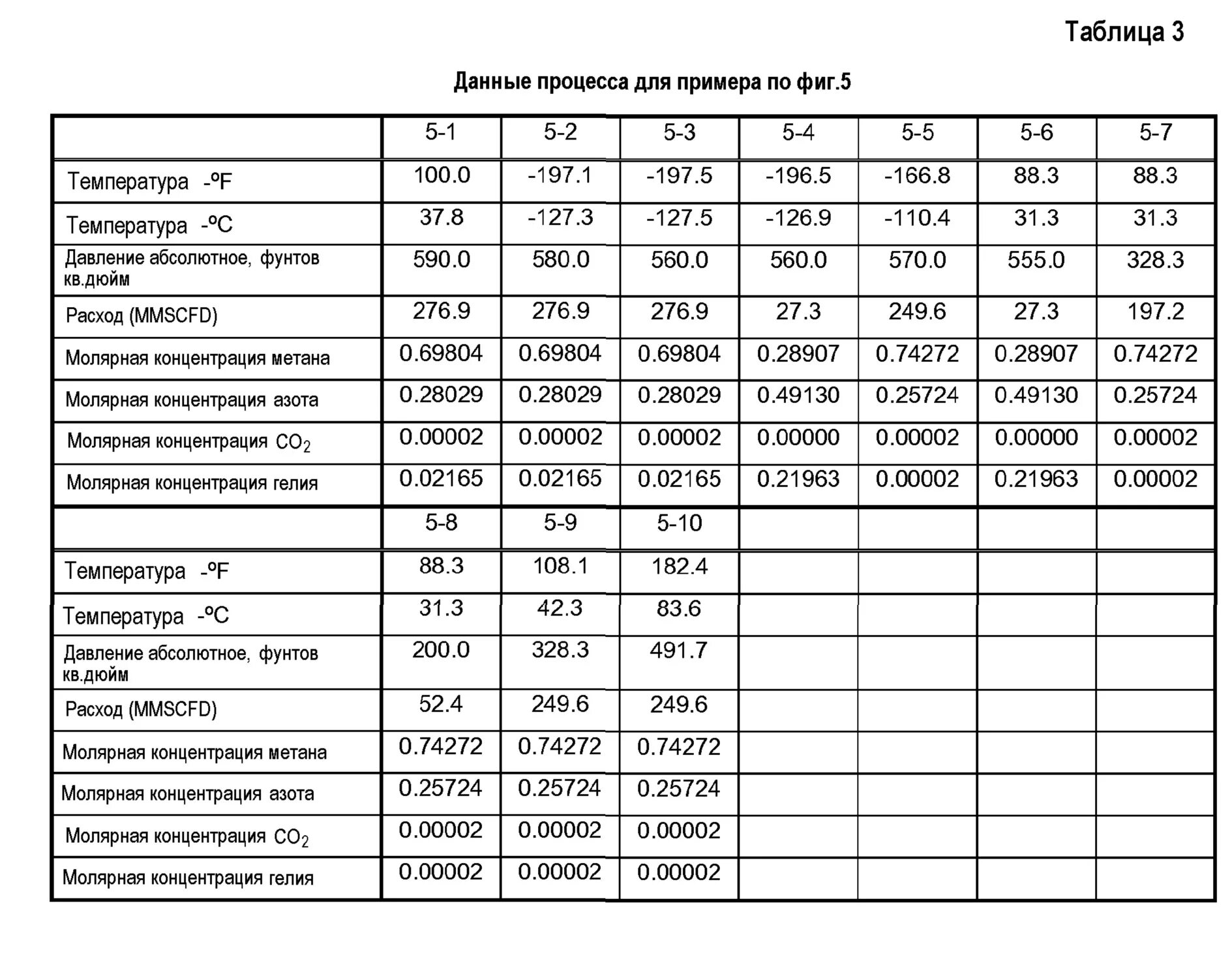 Сколько держится гелий. Таблица расхода гелия. Расход гелия на шарик. Таблица расхода гелия для шариков. Расход гелия на цифры.