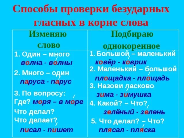 Проверяемые безударные гласные примеры 2