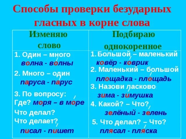 Слова с безударными гласными в корне 2 класс. Слова с двумя безударными гласными в корне слова 2 класс. Слава с безударной гласной. Слова с без ударной Гласс. 10 слов безударные проверяемые