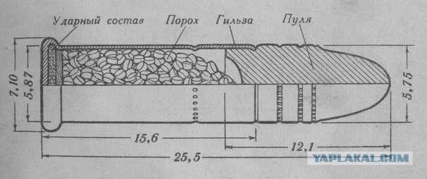 22 06 5. Патрон 22 LR чертеж. Диаметр пули 22lr. Диаметр пули 22лр. Патрон 22 калибра Размеры.