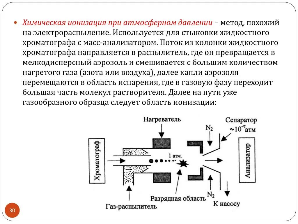 Метода ионизации. Химическая ионизация в масс-спектрометрии. химическая ионизация при атмосферном давлении. методы ионизации в масс спектрометрии. масс спектроскопия химическая ионизация.