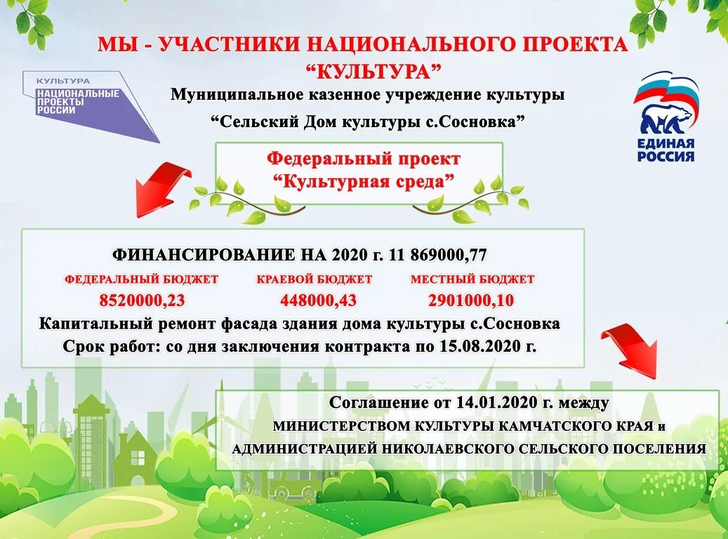 Программы национального проекта культура