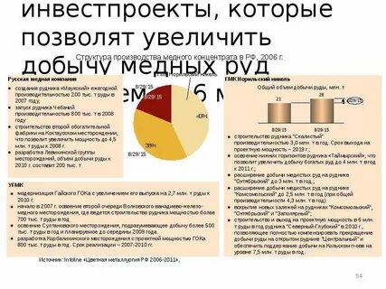Строительство анализ отрасли