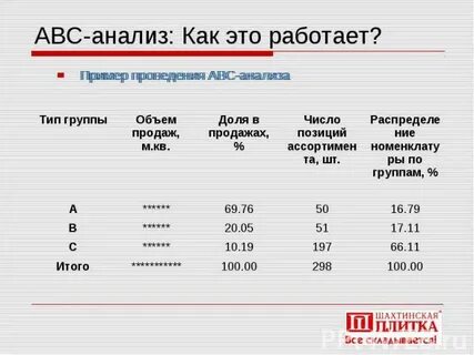 Задача авс