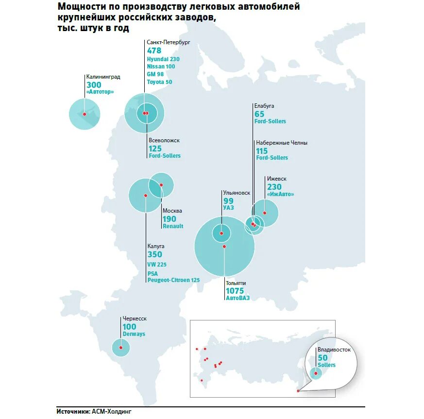 Главные автомобильные заводы России. Крупнейшие автомобильные заводы России города. Крупные автомобильные заводы в России. Крупные автомобильные заводы в России регионы. Крупнейшие производители легковых автомобилей