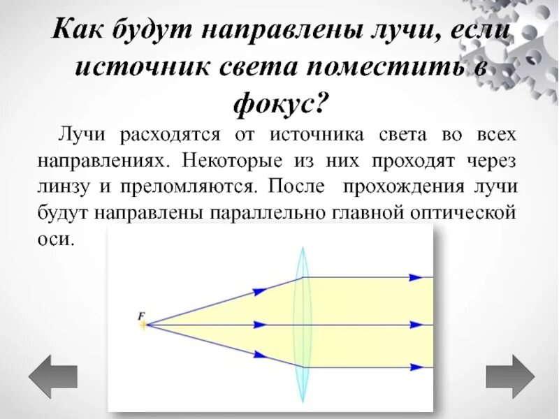 Отражение луча от выпуклого зеркала. Оптический резонатор лазера схема. Диаграмма направленности излучателя. Луч после преломления. Направление излучения.