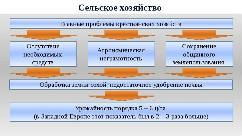 Общие проблемы философии. Основные задачи схоластики. Основные проблемы хирургии и их решение. 1 из основных проблем. Схоластика основные вопросы периода.