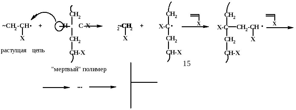 Механизм реакции полимеризации. Полимеризация стирола обрыв цепи. Инициирование цепи полимеризации. Передача цепи в катионной полимеризации. Передача цепи в катионной полимеризации.