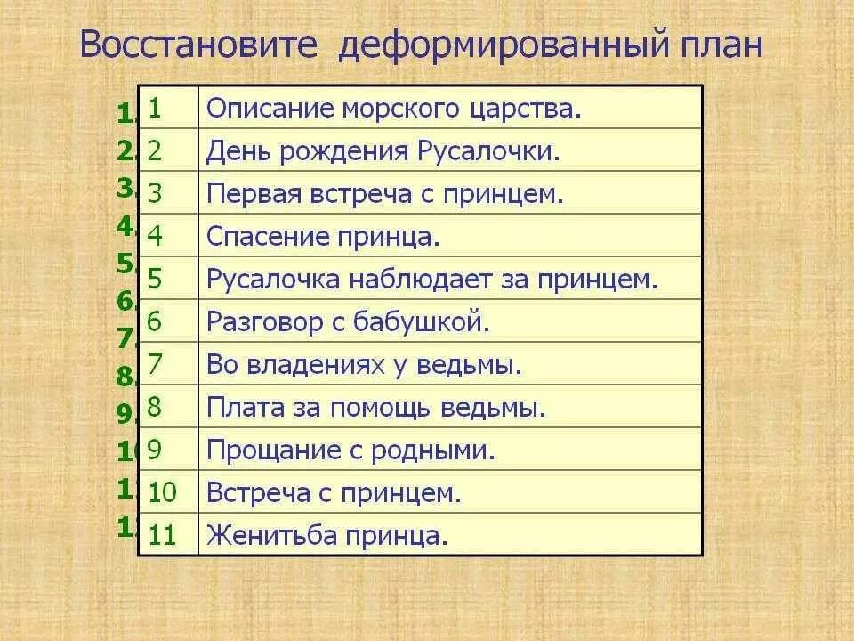 План к сказке русалочка. План по сказке Русалочка. План по рассказу Русалочка 4 класс. План по сказке Русалочка 4 класс. План к рассказу Русалочка.