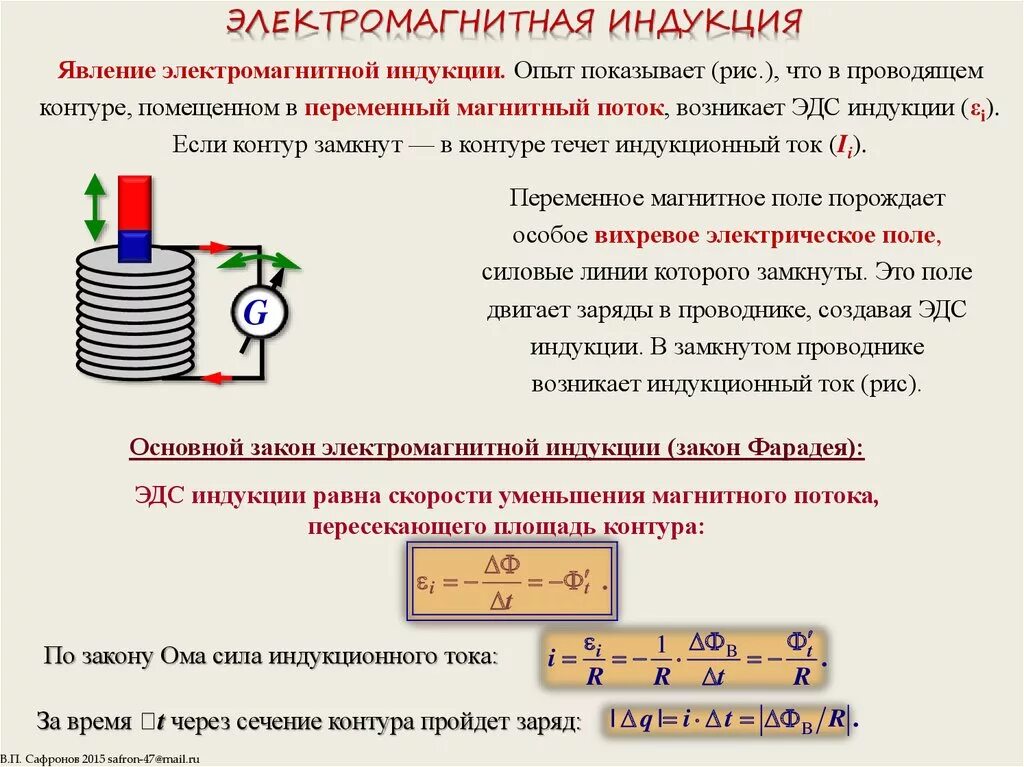 Прочитайте перечень понятий идеальный газ электромагнитная индукция. Метод электромагнитной индукции кратко. Закон электромагнитной индукции 9 класс физика. Электромагнитная индукция 9 класс. 11 Кл физика электромагнитная индукция.